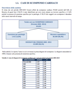 Book Cover: PDTA Scompenso Cardiaco - ASL Brescia