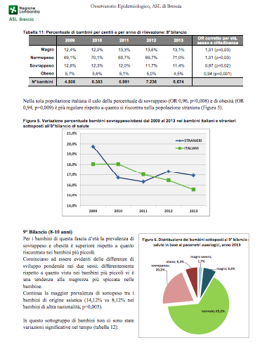 Book Cover: Stato nutrizionale popolazione infantile - ASL di Brescia