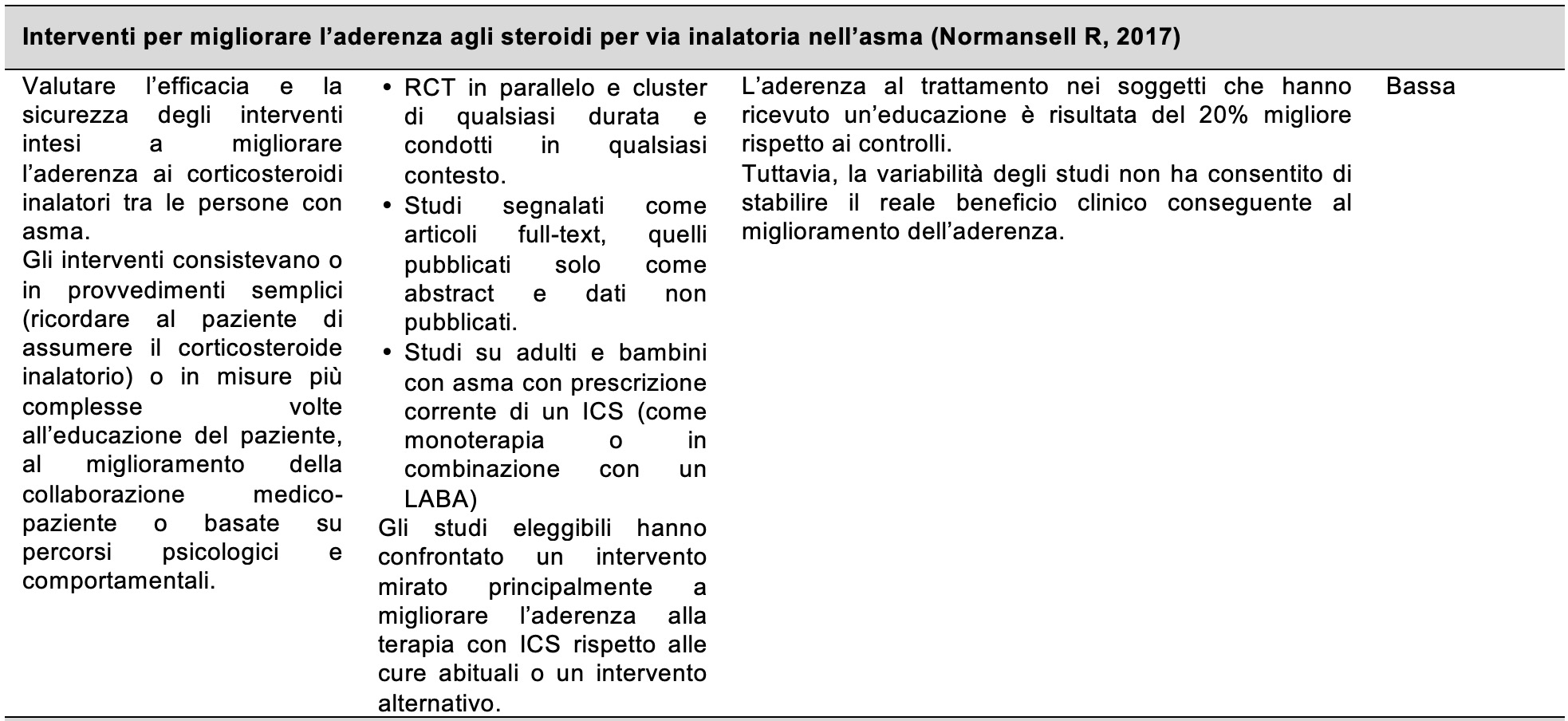 Cap 7 Interventi Di Educazione Terapeutica Di Dimostrata Efficacia Aprirenetwork