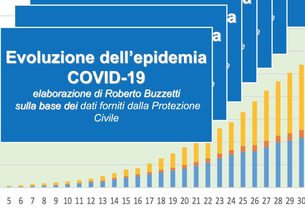 Book Cover: Evoluzione dell'epidemia COVID-19