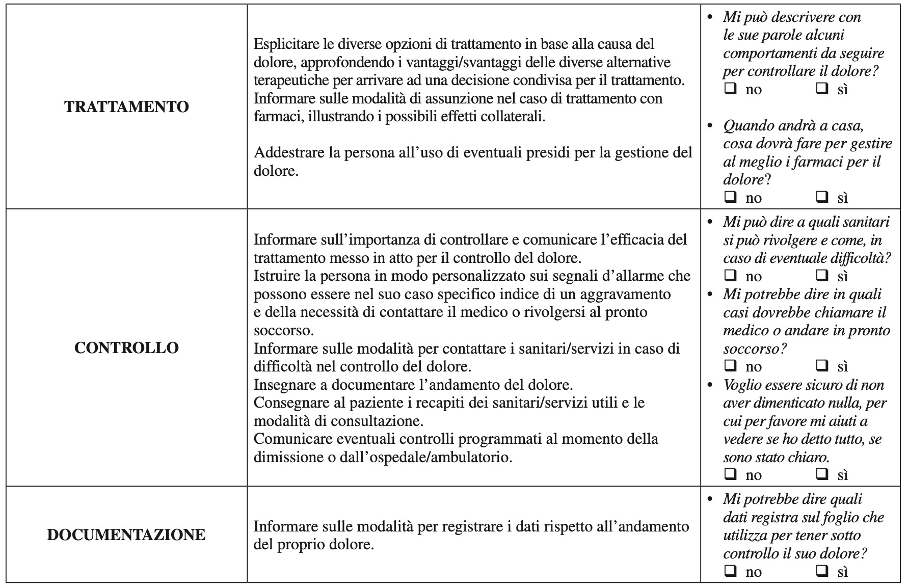 Cap 15 L Educazione Terapeutica E Il Sostegno Al Caregiver Della Persona Con Compromissione Dell Autonomia O Con Necessita Assistenziali Complesse Aprirenetwork