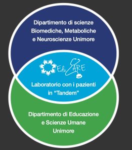 Book Cover: Insegnamento della Medicina con i “pazienti formatori”