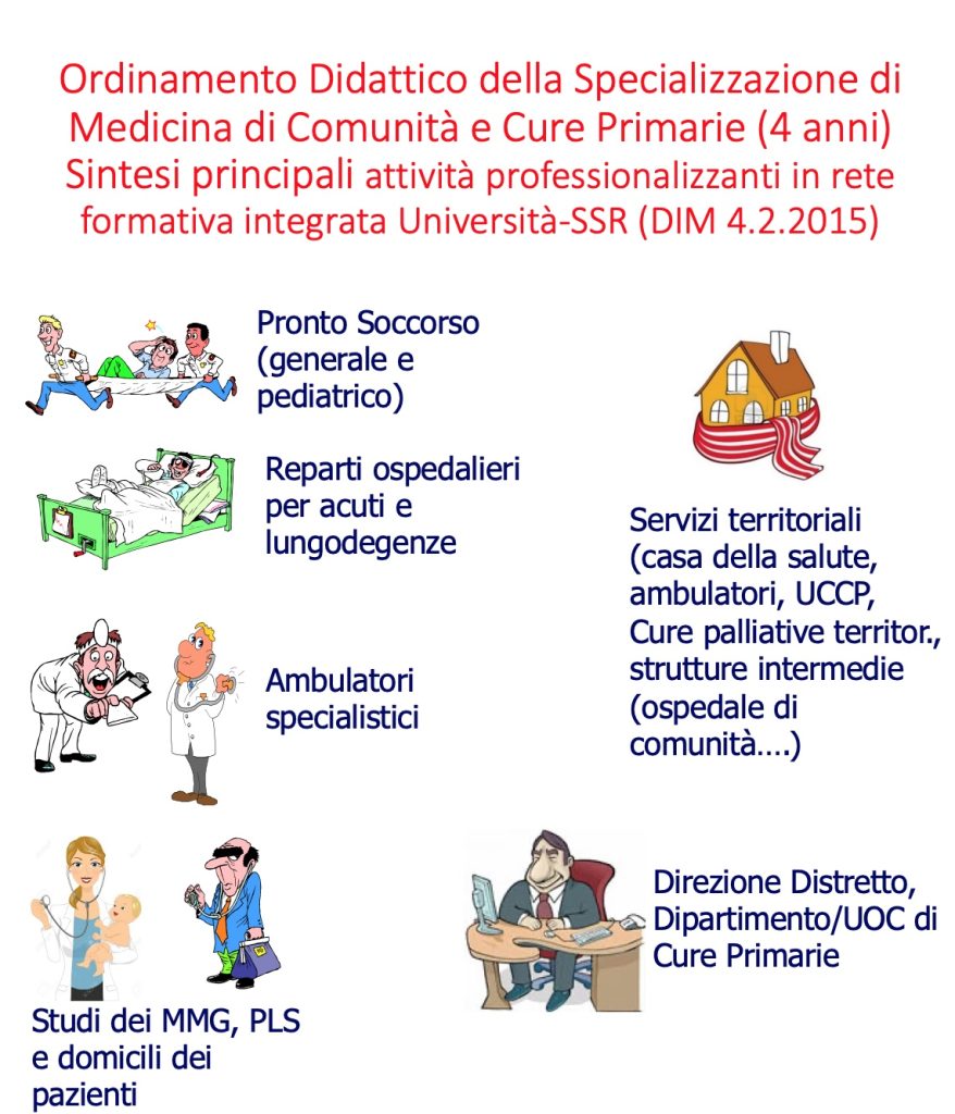 Book Cover: Scuola di Specializzazione in Medicina di Comunità e delle Cure Primarie (MCCP)